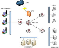 數字化轉型的典范 北京某大型集團網絡技術服務成功案例
